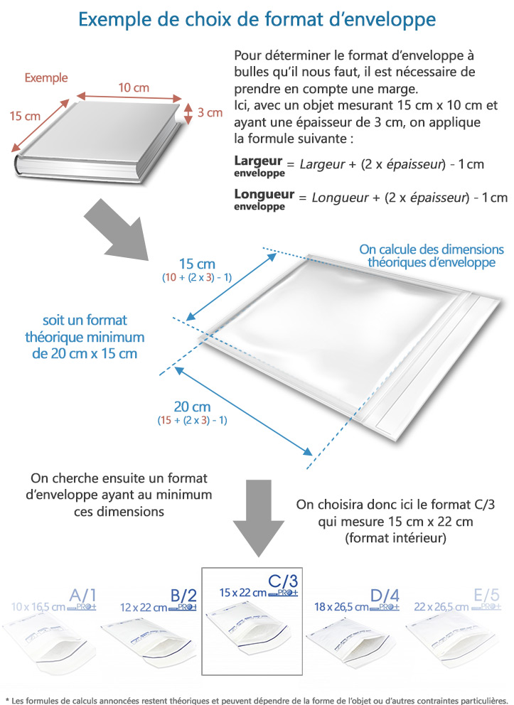 exemple choix enveloppe a bulles