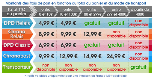 tableau